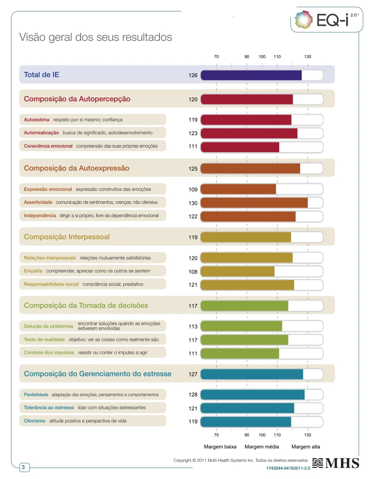 Relatório EQ-i 2.0 — página 3