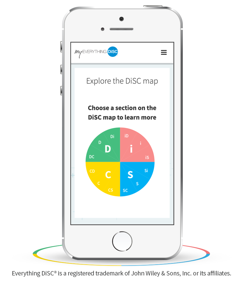 Mapa DiSC com os 4 estilos